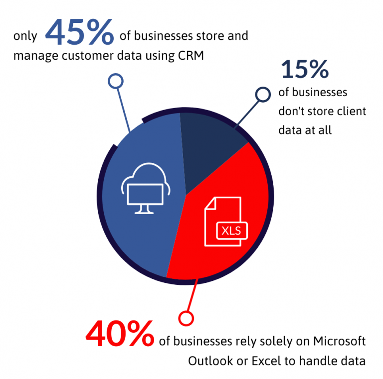 The Importance Of Customer Relations Sandyx