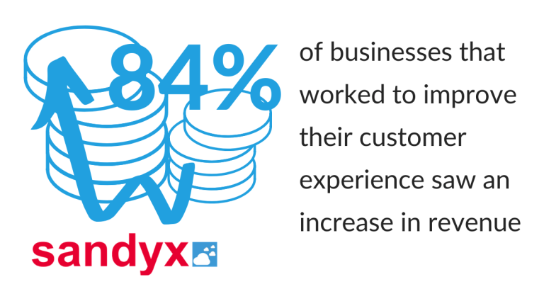 Customer experience revenue 2020