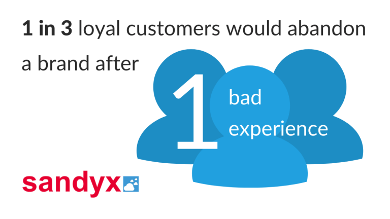 Customer experience 2020