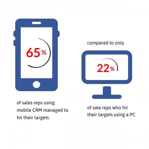 CRM predictions 2019