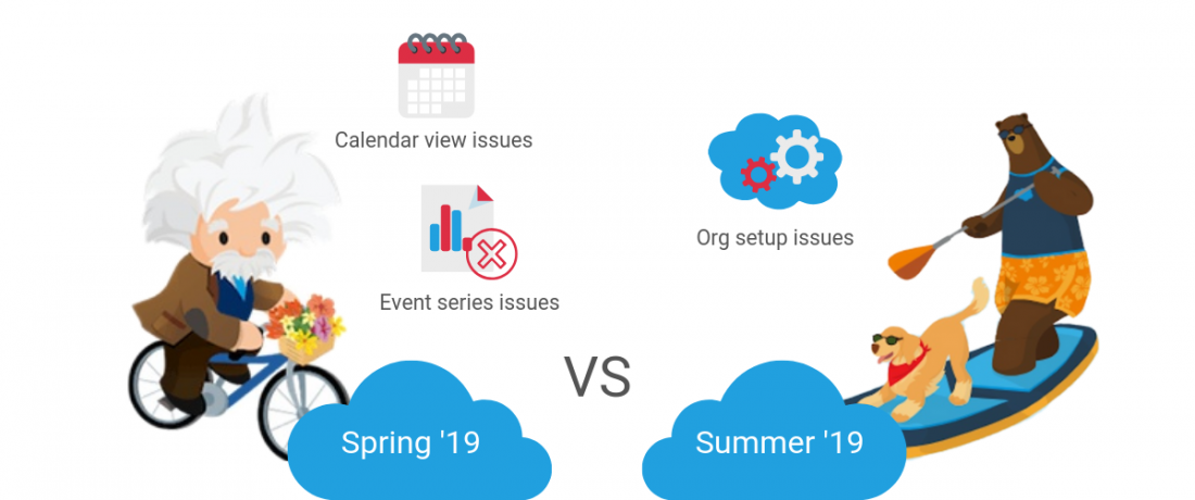 Salesforce summer 19 release