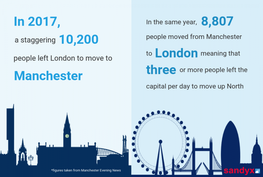 Why is Manchester becoming a tech hot spot?