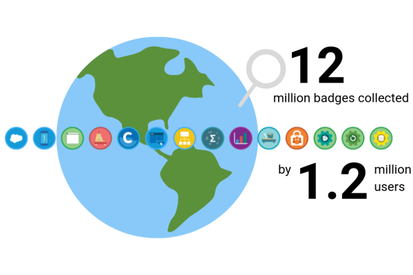 Why should your team be using myTrailhead