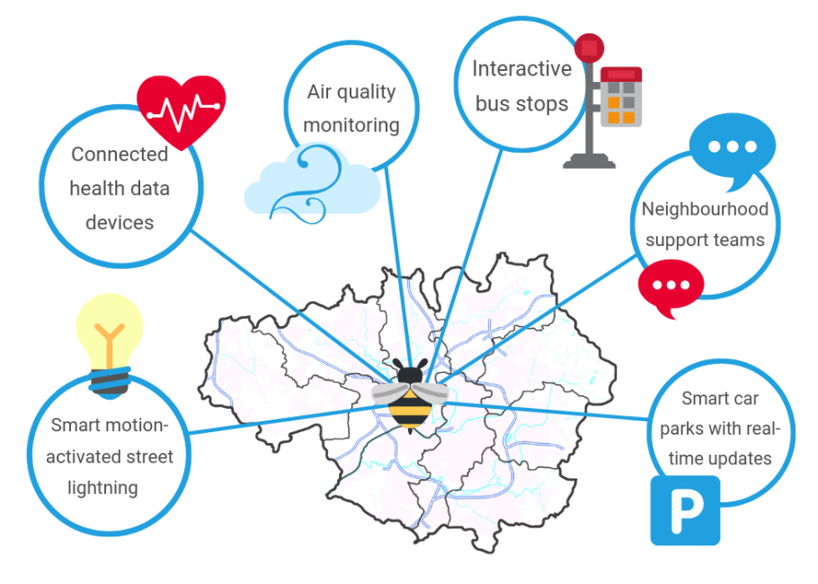 Why is Manchester becoming a tech hot spot?